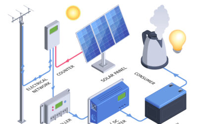 Hybrid Solar System for Your Household/Business in South Africa